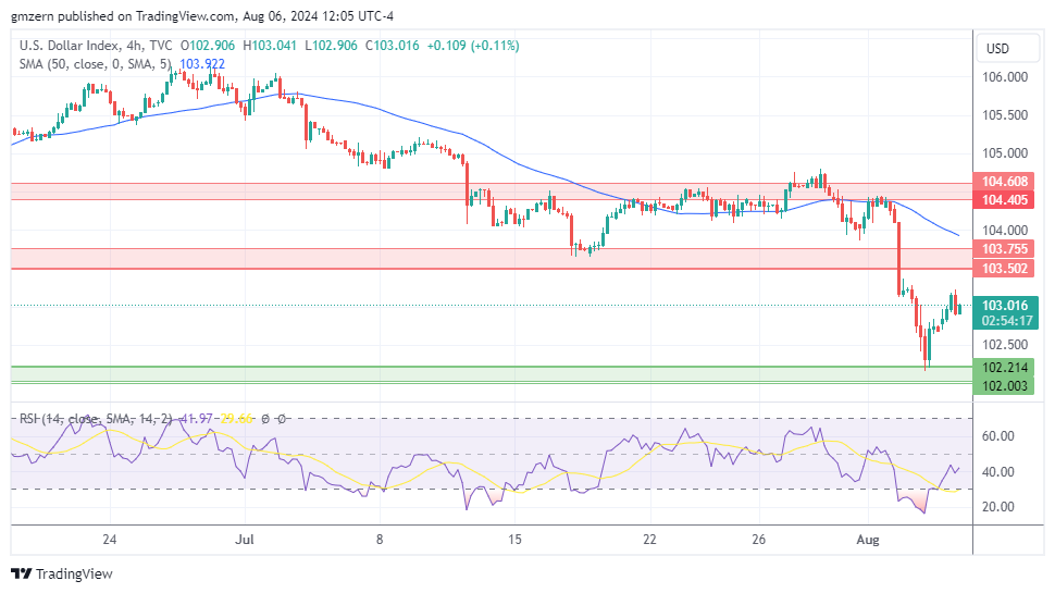 DXY