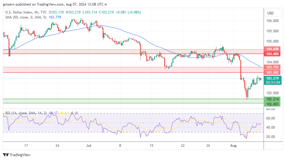 DXY