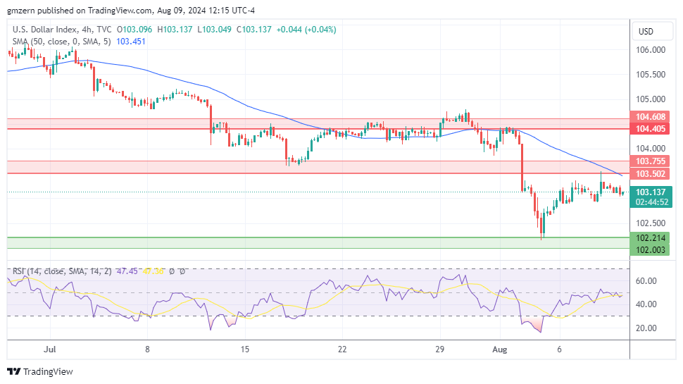 DXY