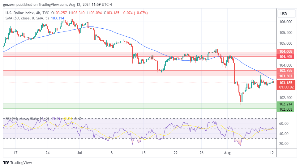 DXY