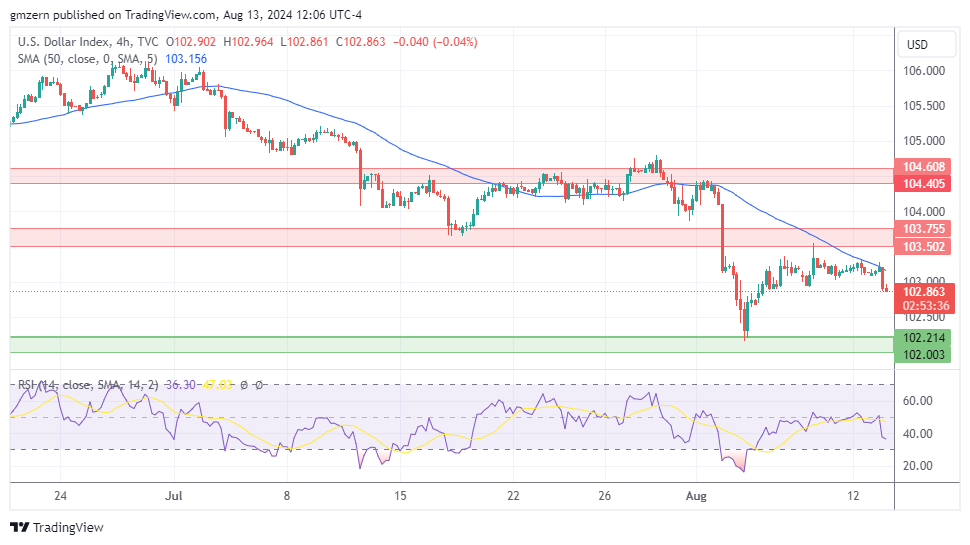 DXY