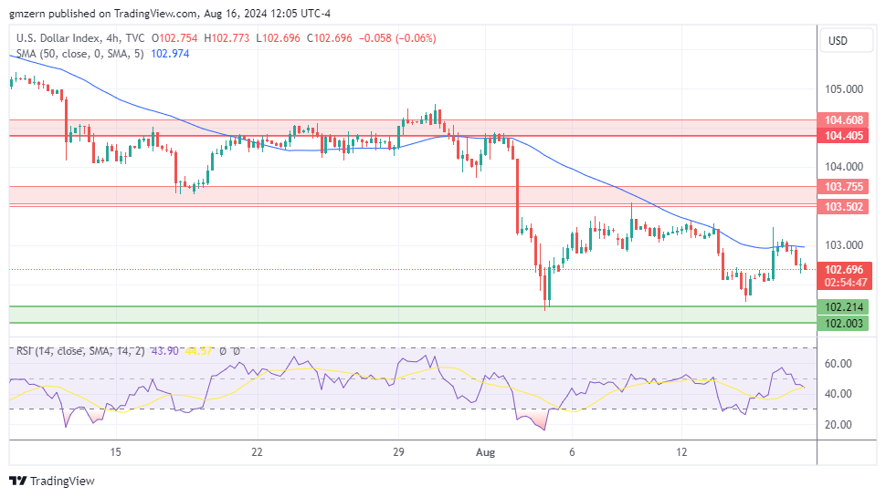 DXY