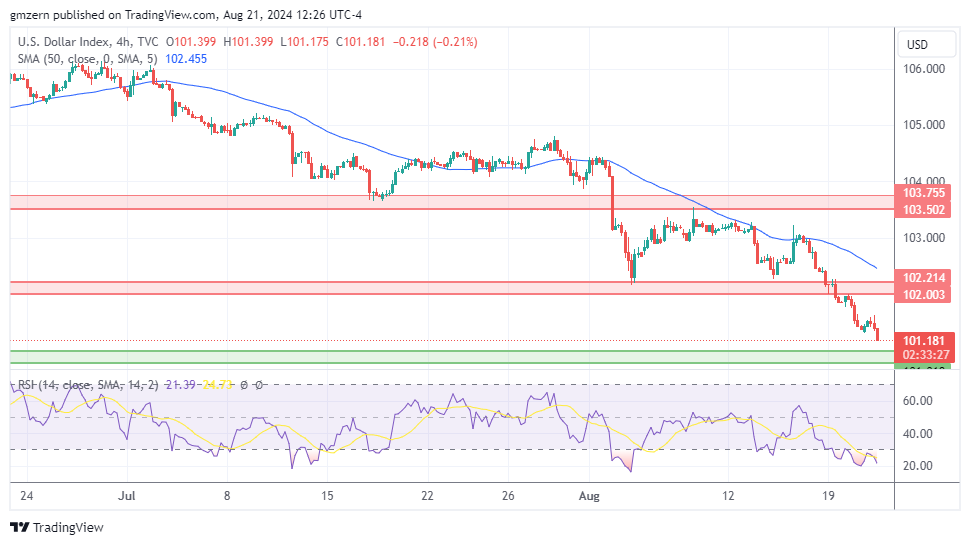 DXY