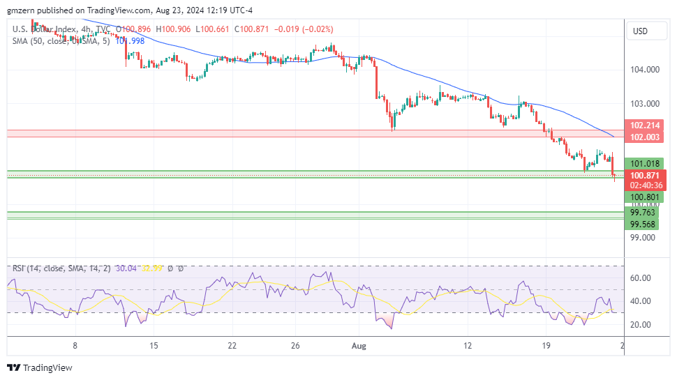 DXY