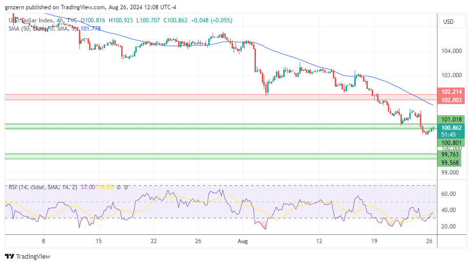 DXY