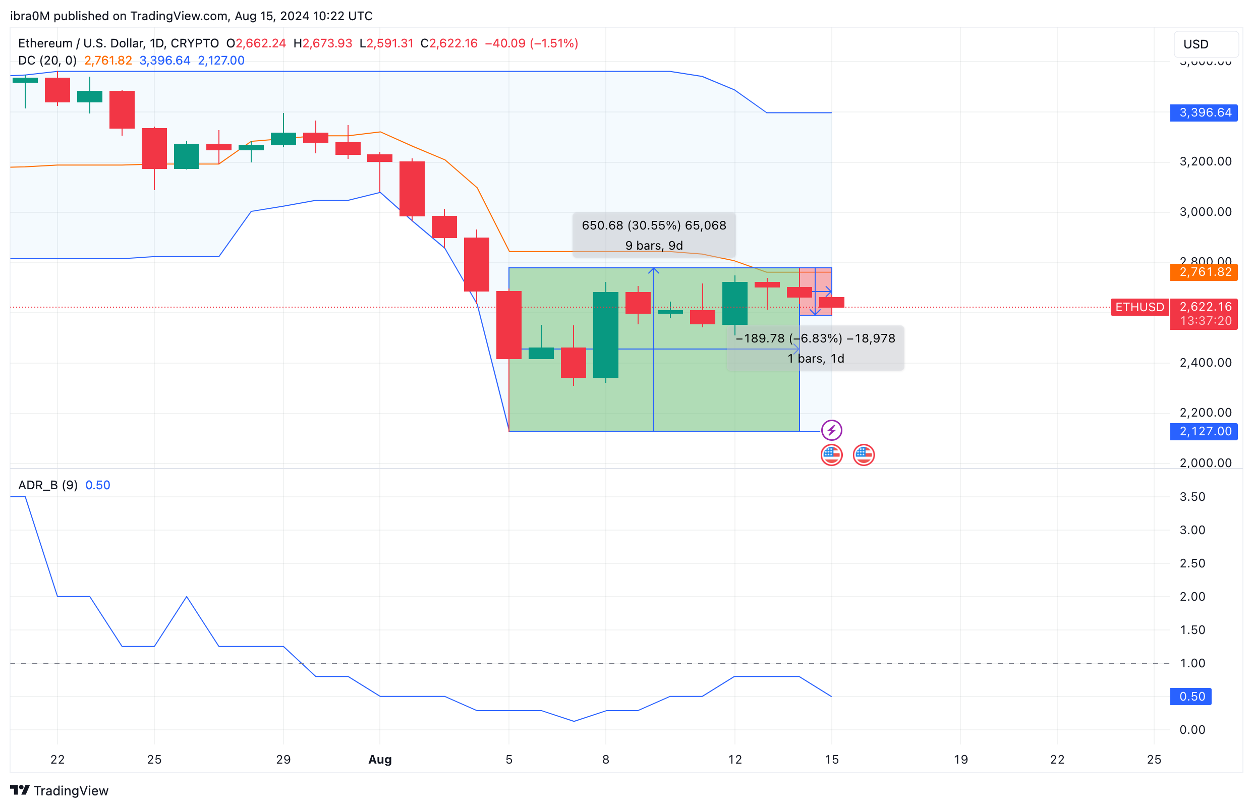 Ethereum Price Forecast (ETHUSD)