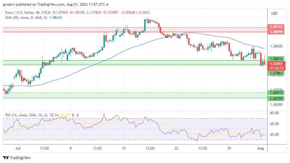 EUR/USD