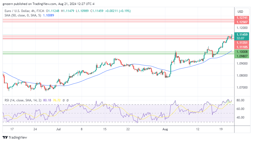 EUR/USD