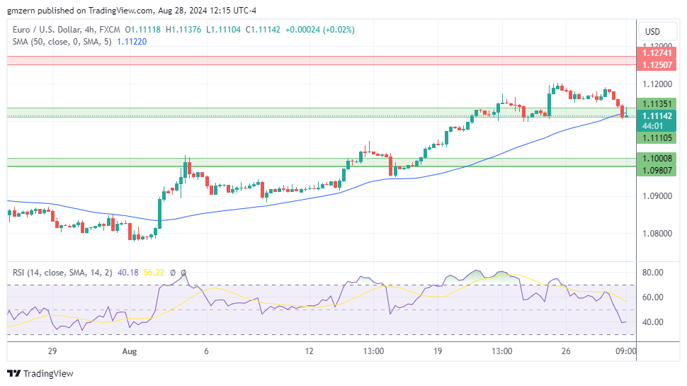 EUR/USD