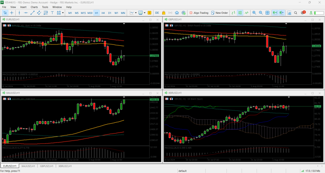 MT5 Desktop Charts