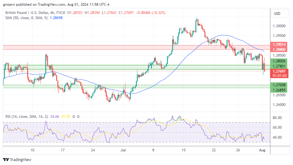 GBP/USD