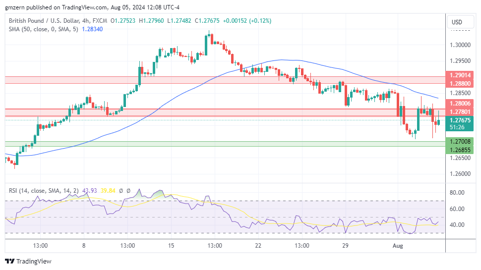 GBP/USD