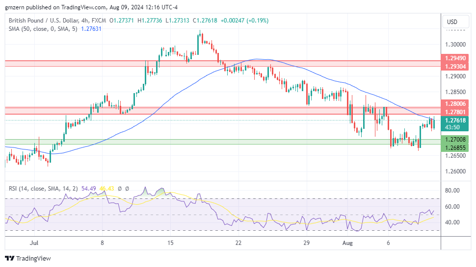 GBP/USD