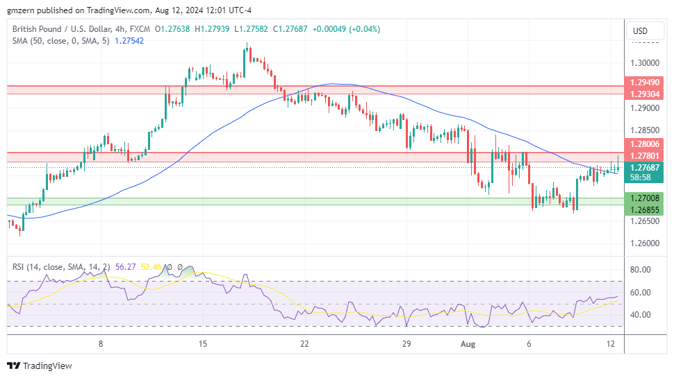 GBP/USD