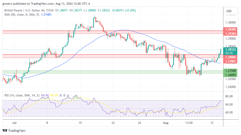 GBP/USD