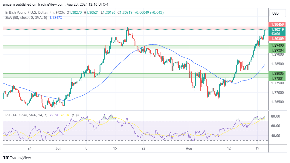 GBP/USD