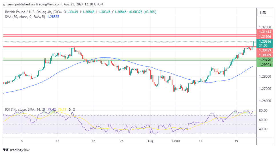 GBP/USD