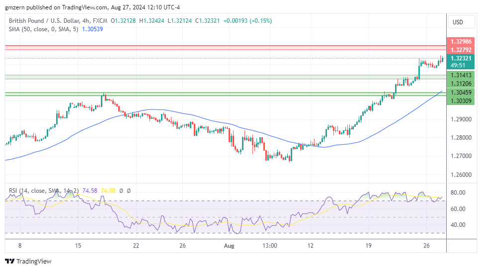 GBP/USD