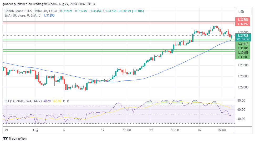 GBP/USD