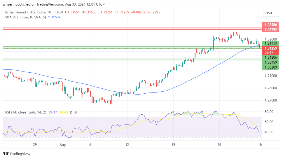 GBP/USD