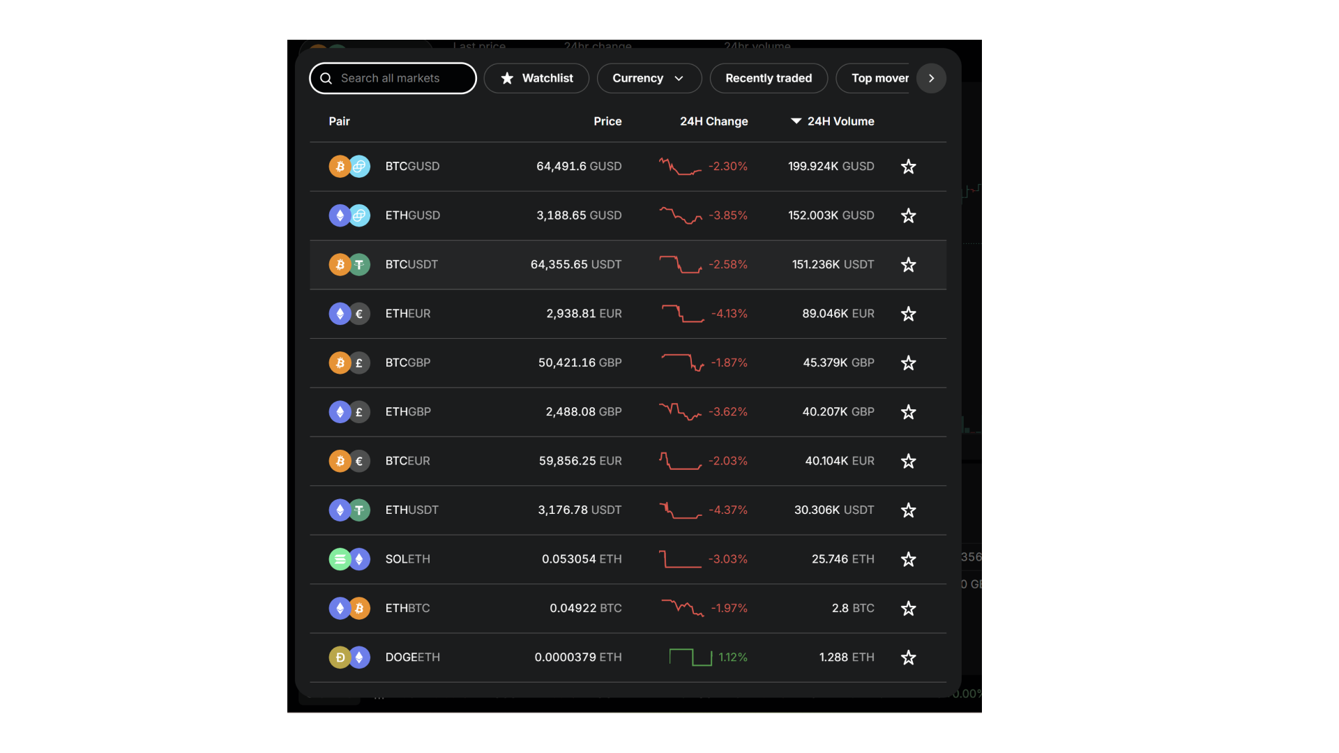 Gemini Trading Pairs