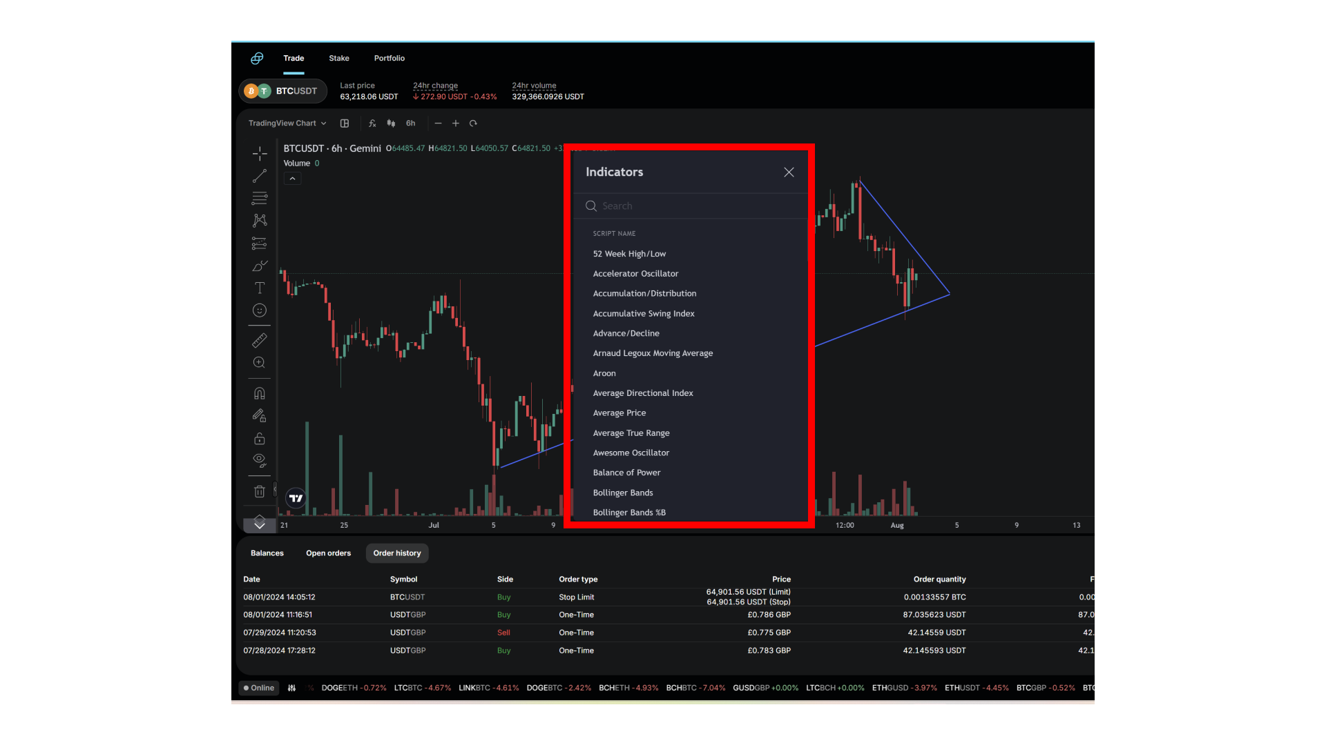 Gemini TradingView Technical Indicators