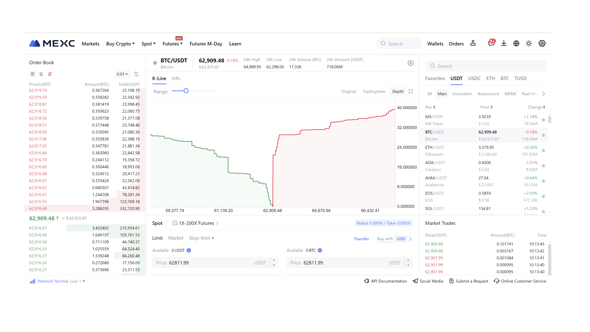 Switching between buyers and sellers on order book depth