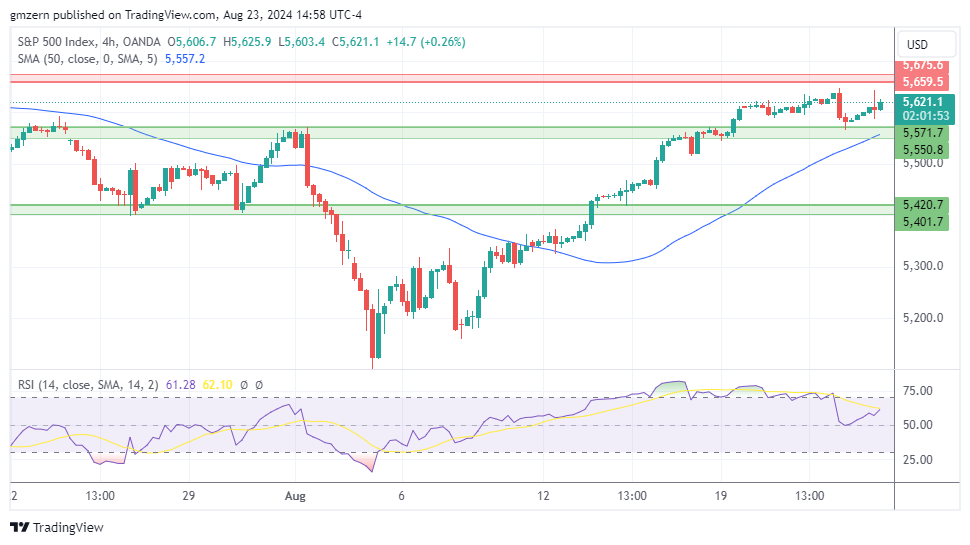 SP500