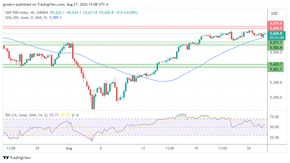 SP500