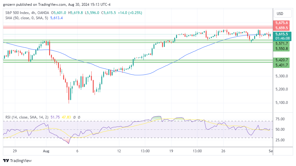 SP500