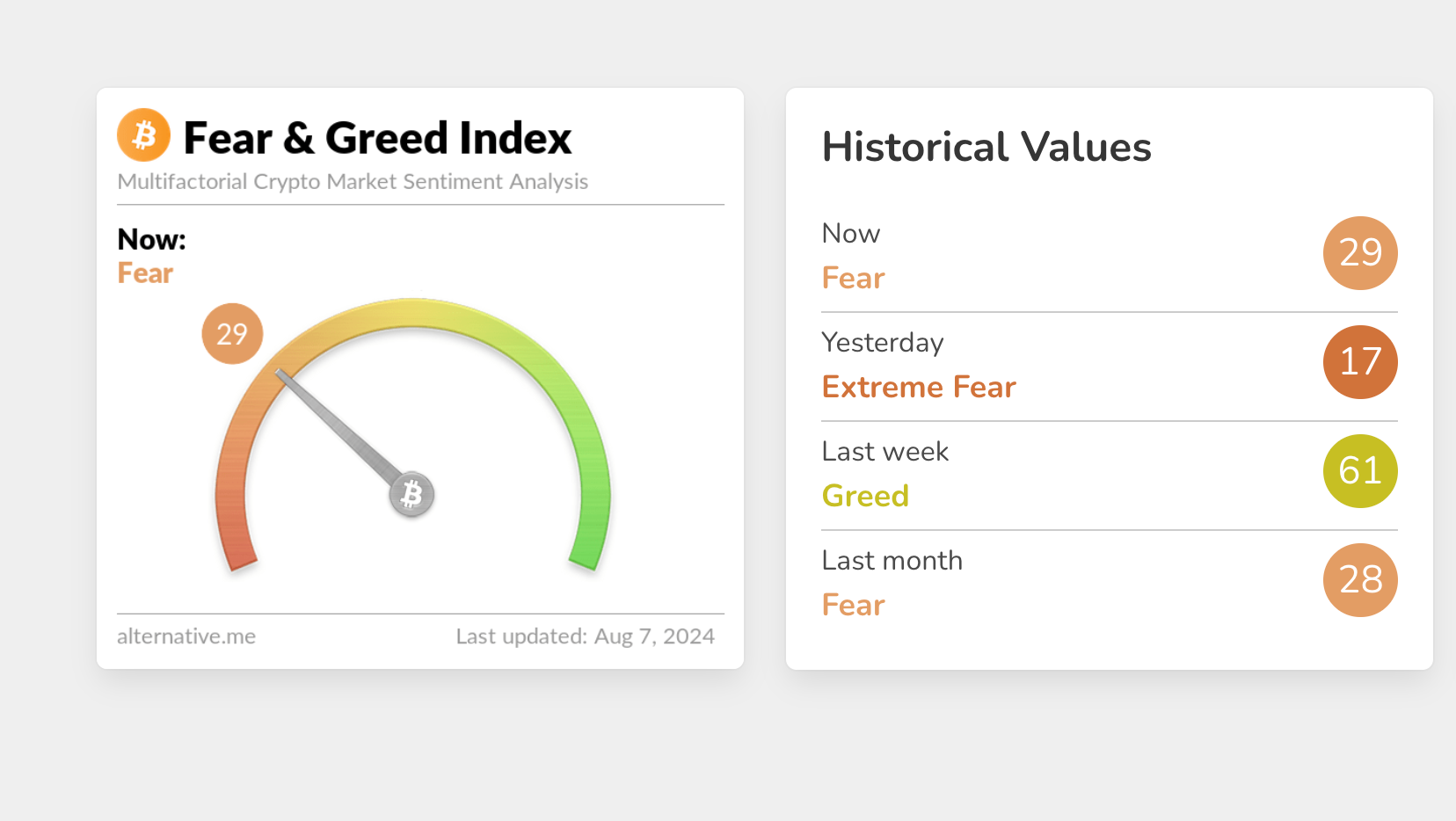 Crypto Fear and Greed Index