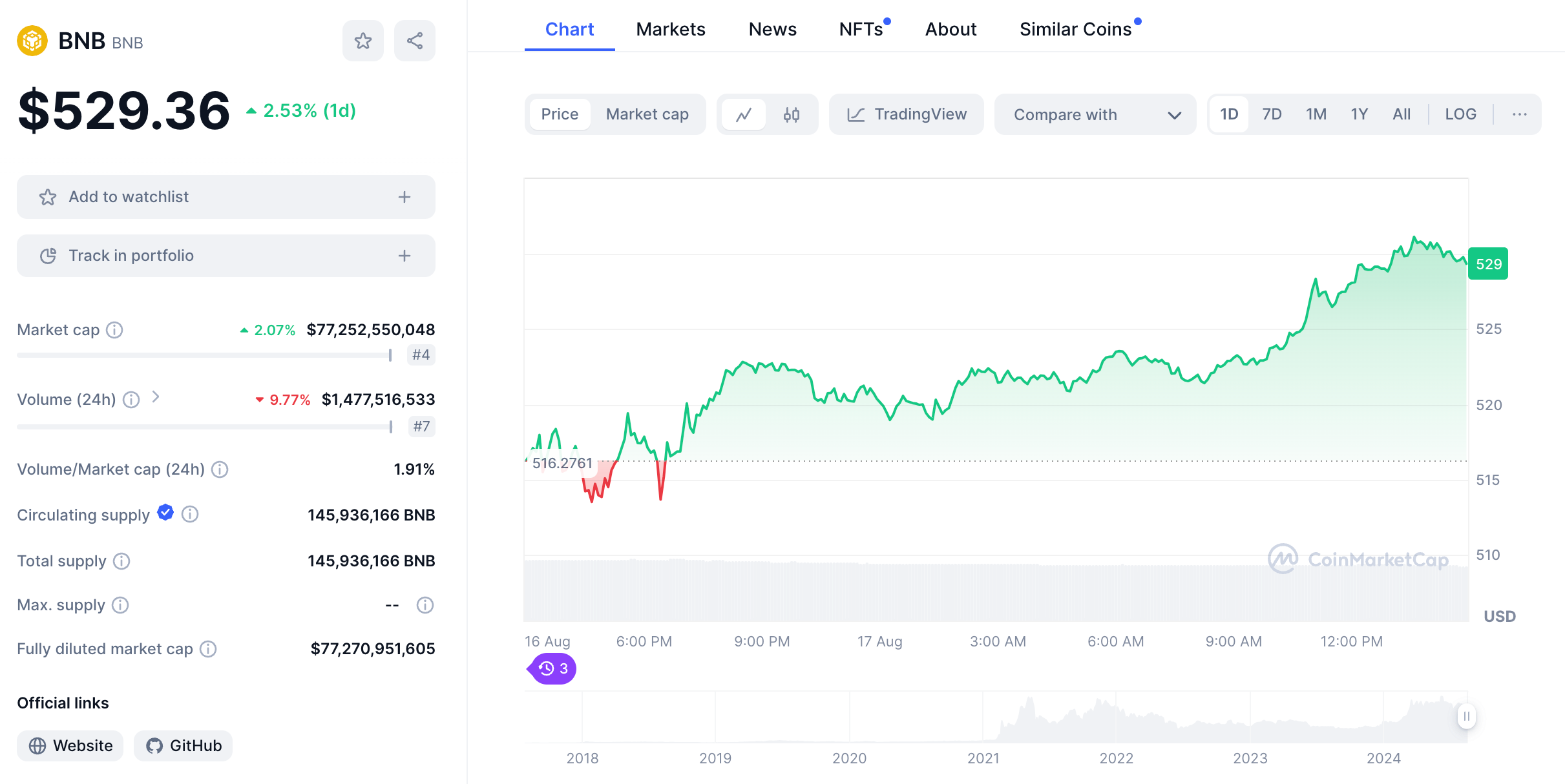 BNB Price Action (BNBUSD) | TradingView