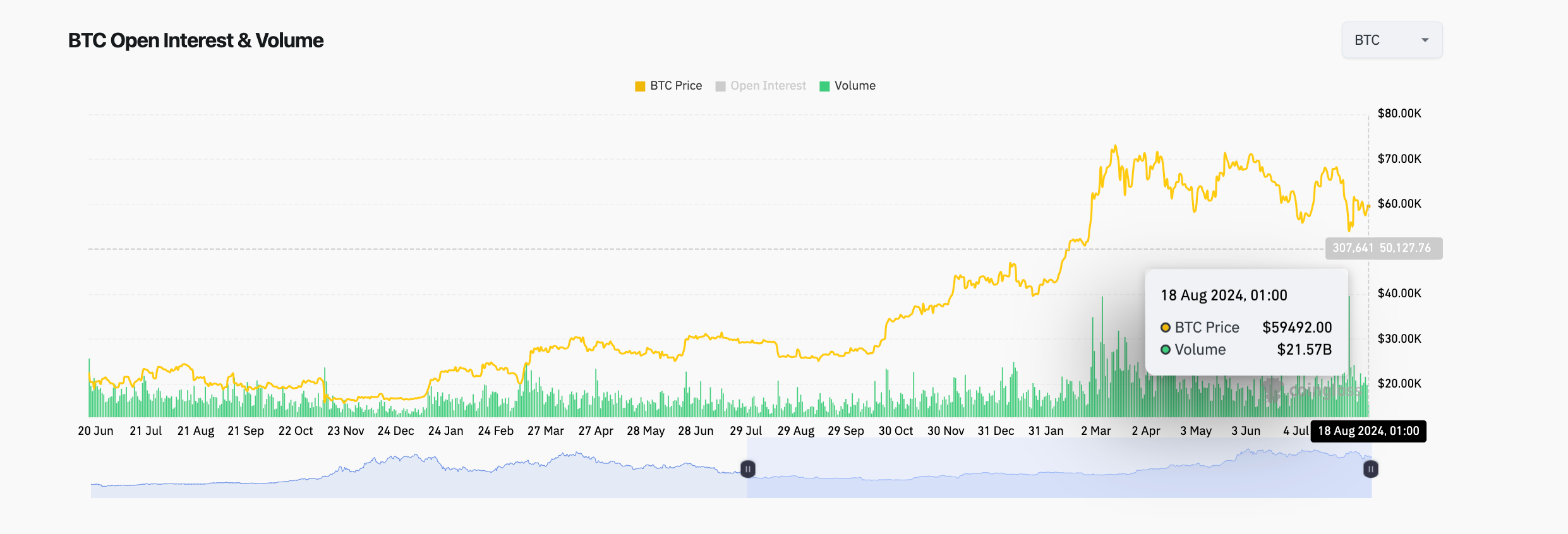 Bitcoin price vs BTC Total Address | IntoTheBlock