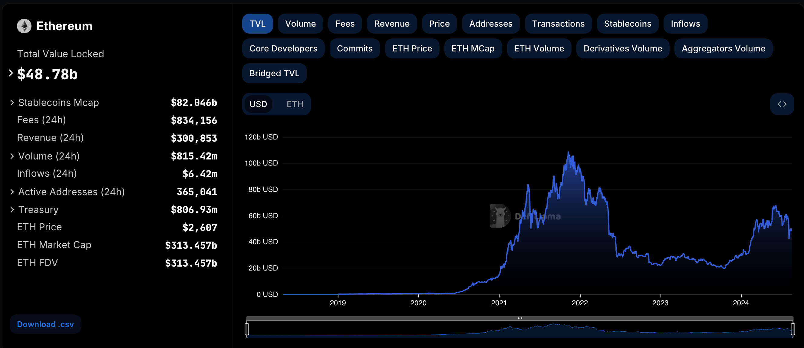 Ethereum Ecocystem Growth 