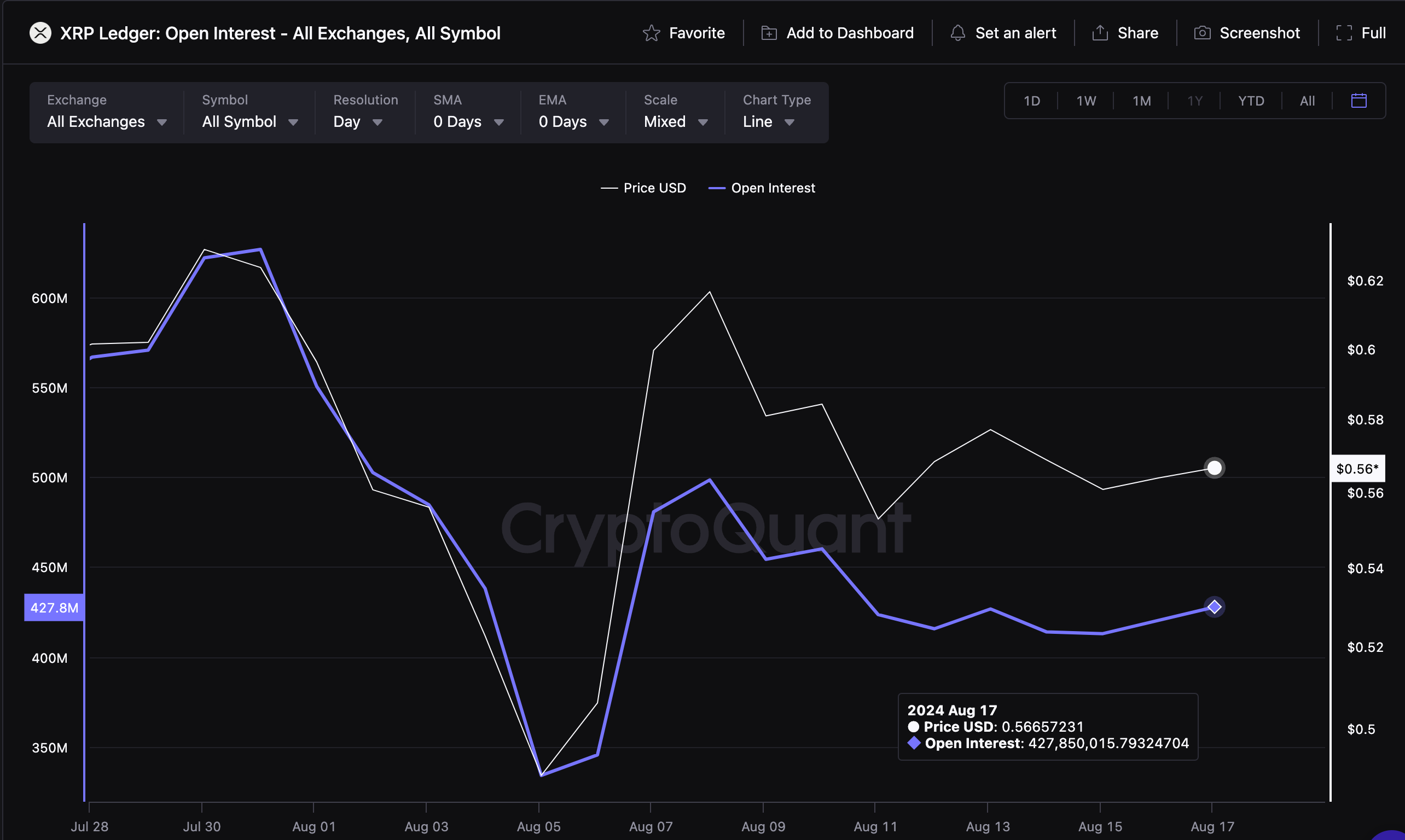 XRP Price vs. Open Interst | CryptoQuant