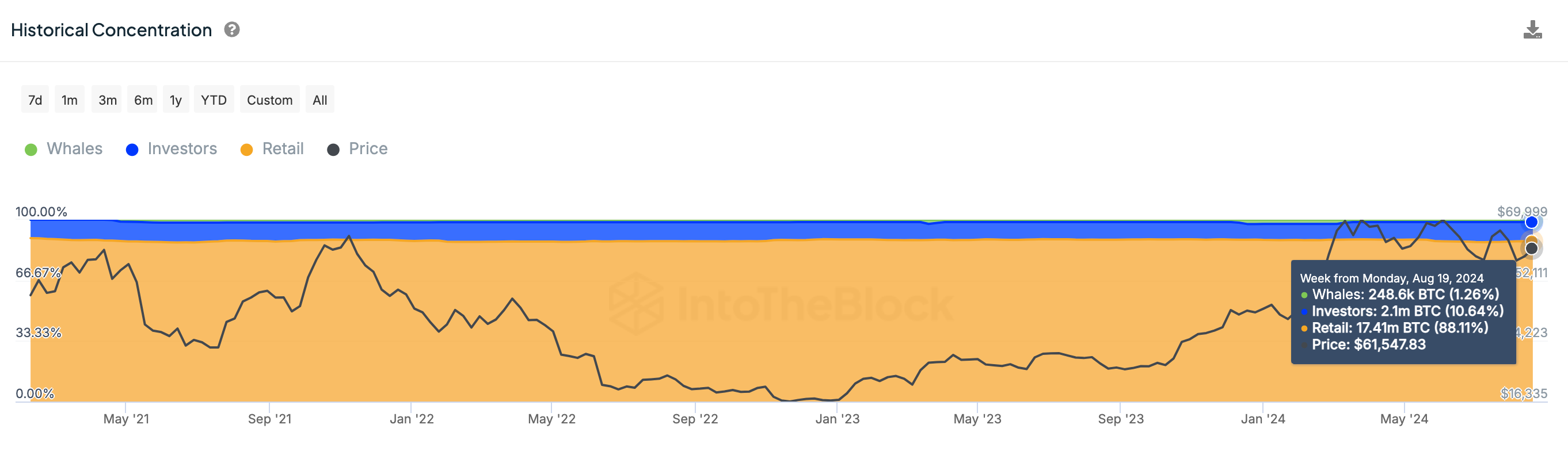 Bitcoin Hashrate Trends, August 2024 | TradingView