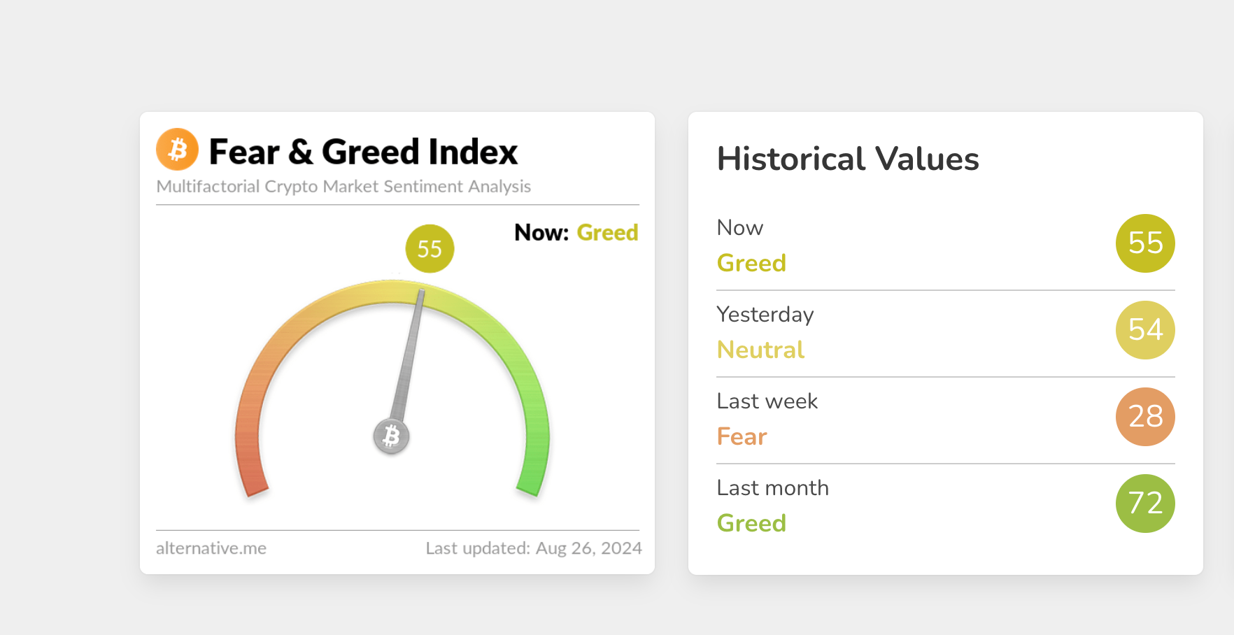 Bitcoin Fear and Greed Index