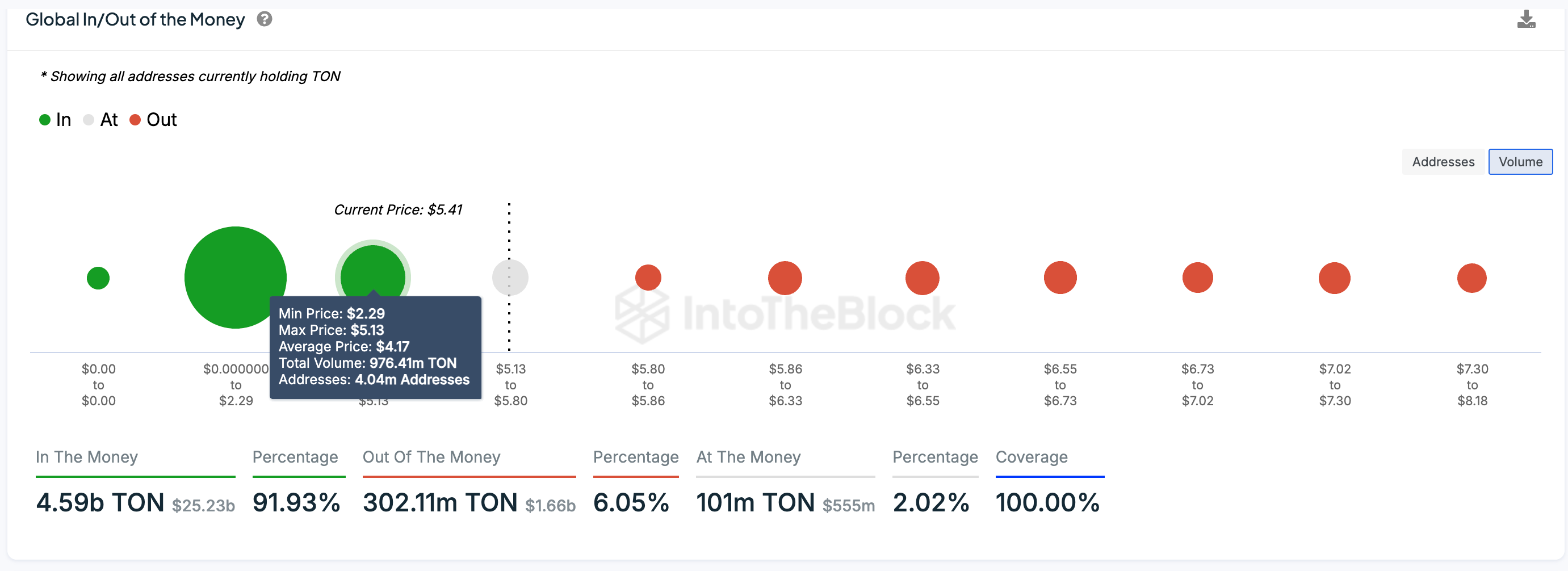 Toncoin Price Prediction | TONUSD&nbsp;