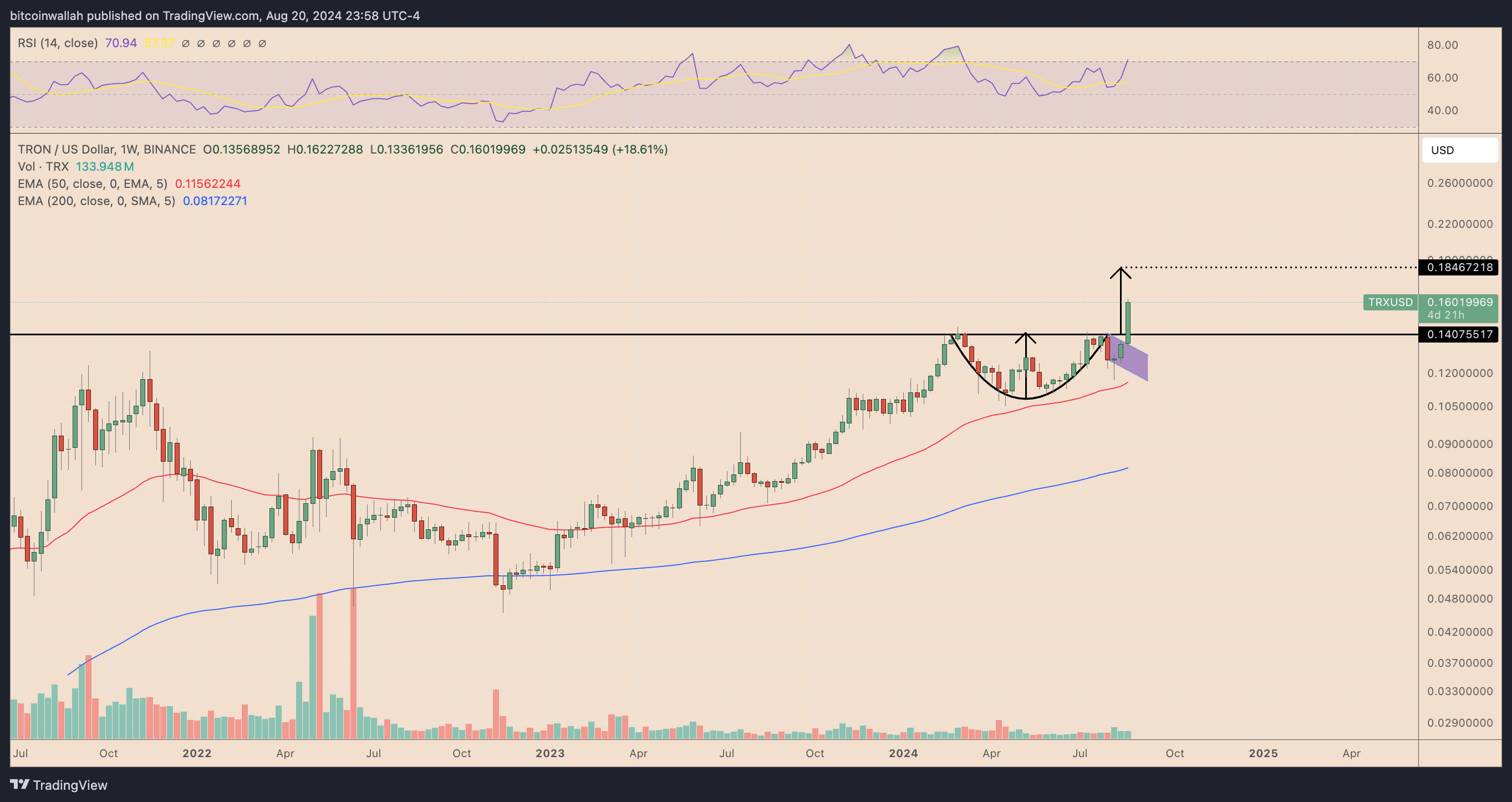 TRX/USD weekly price chart