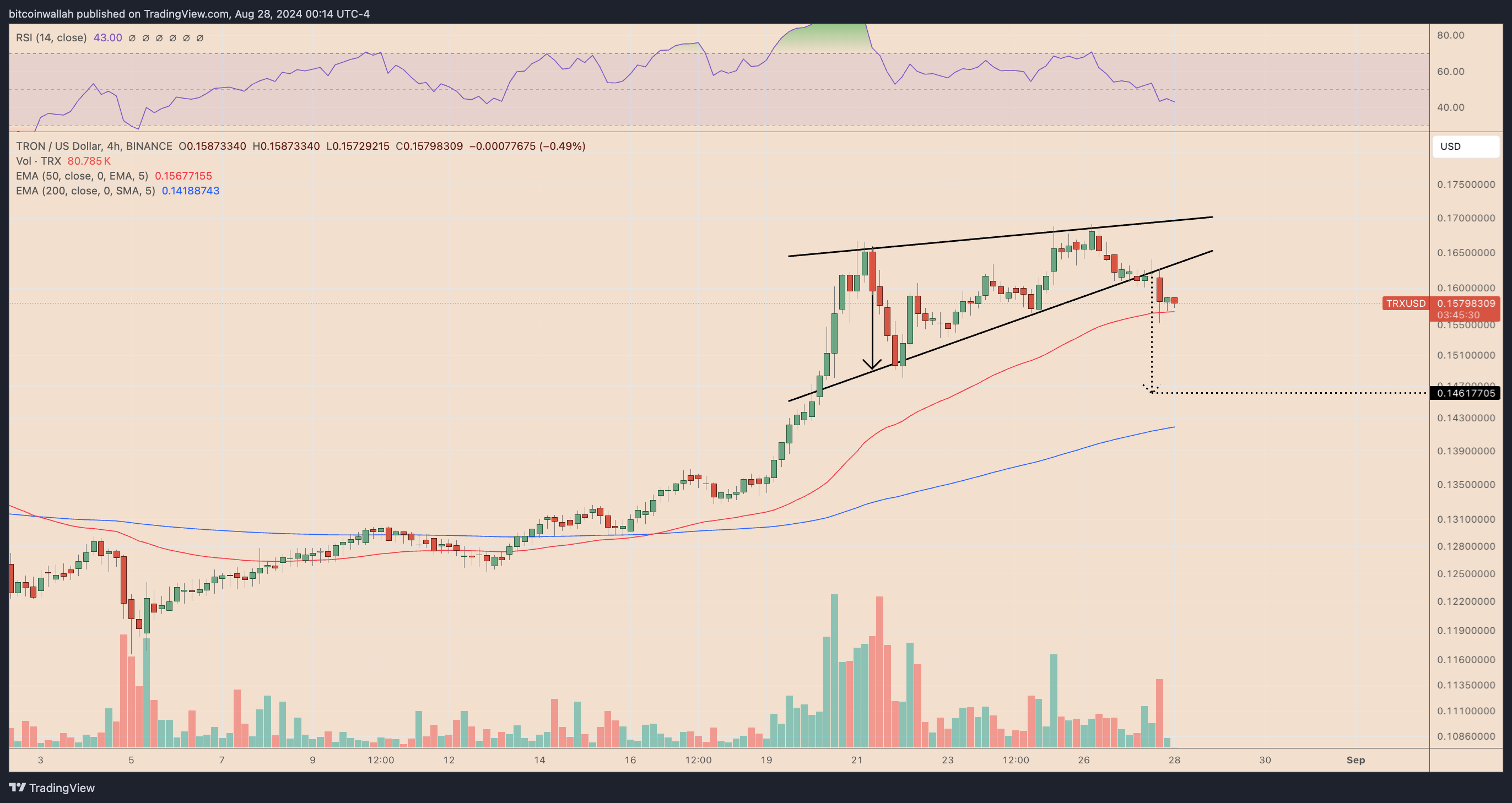 TRX/USD four-hour price chart