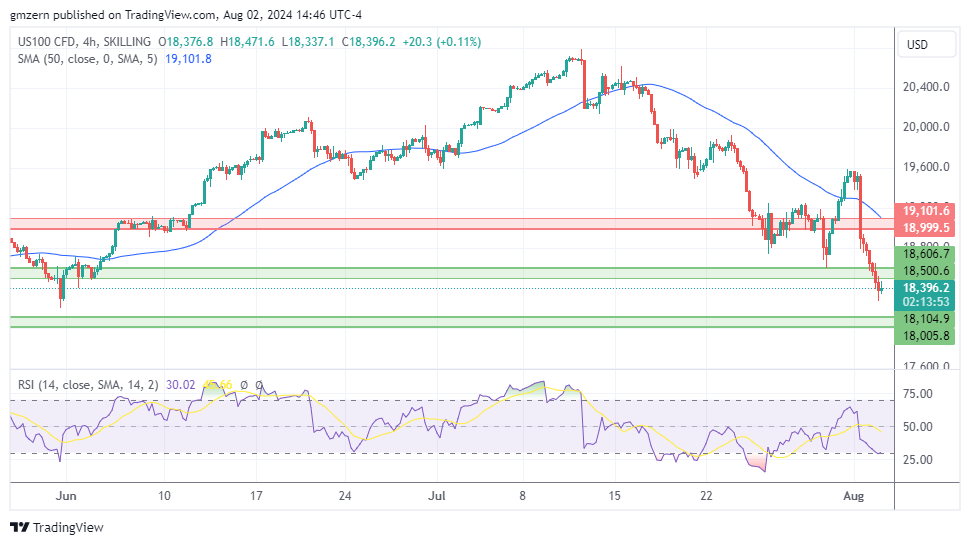 NASDAQ