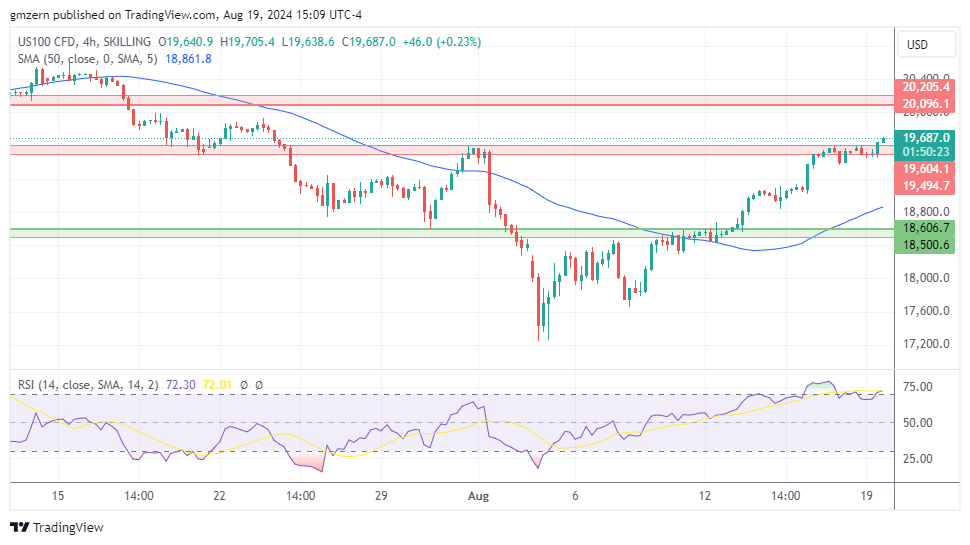 Dow Jones