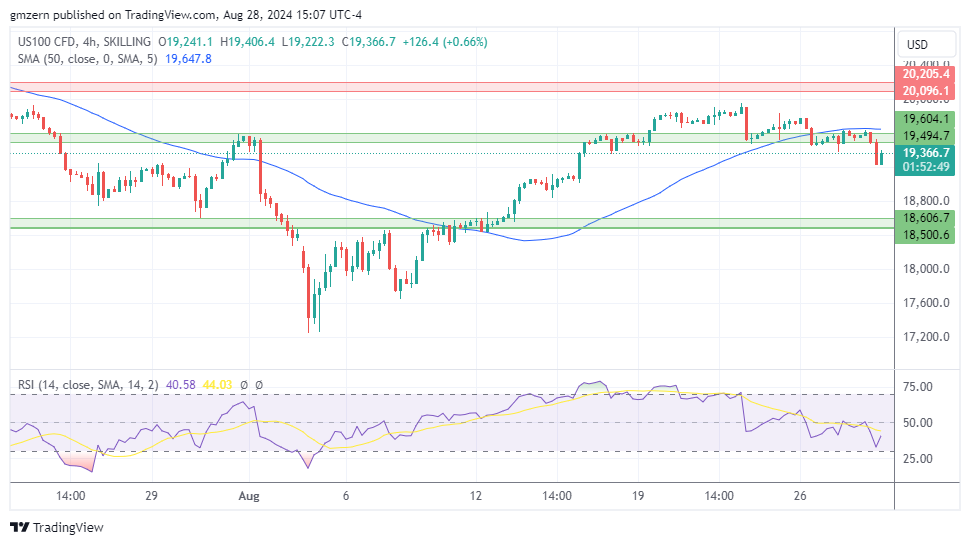 NASDAQ