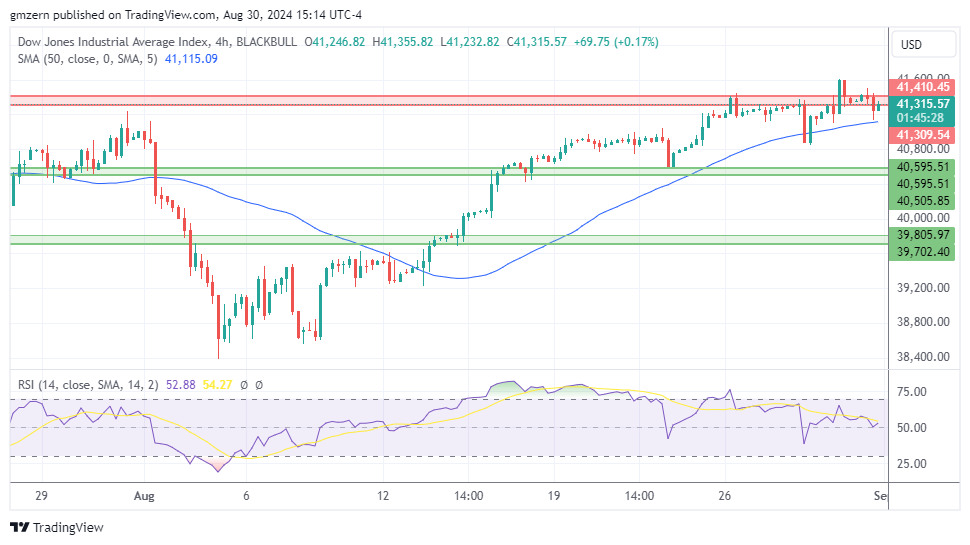 Dow Jones