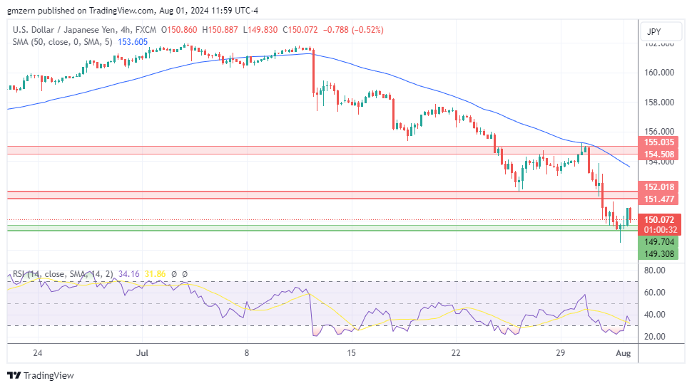 USD/JPY