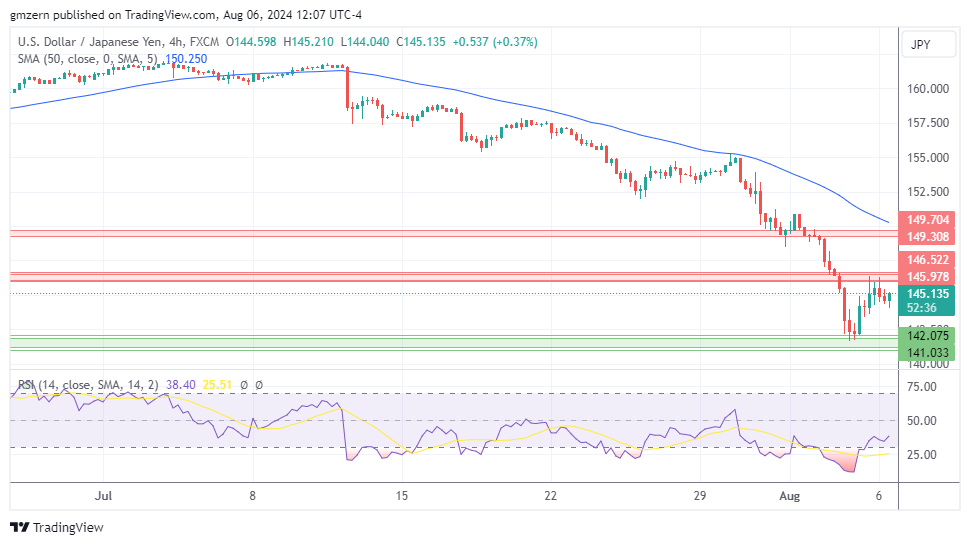 USD/JPY