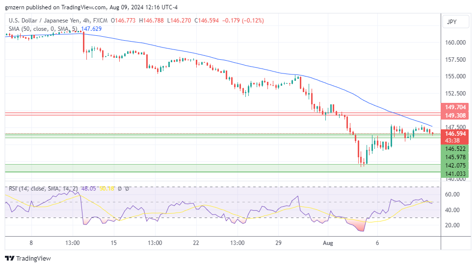 USD/JPY