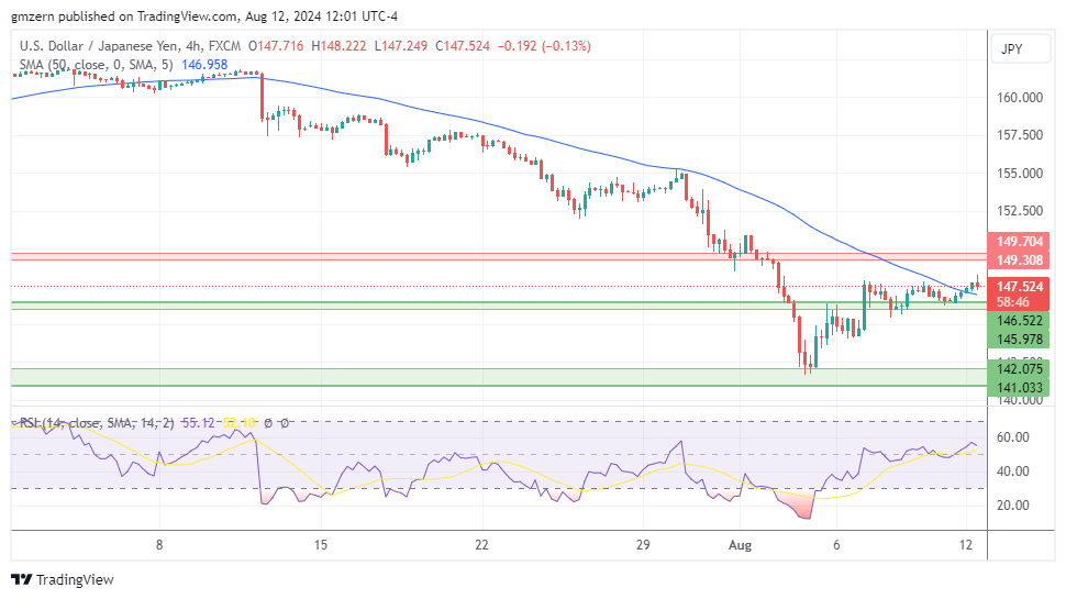 USD/JPY