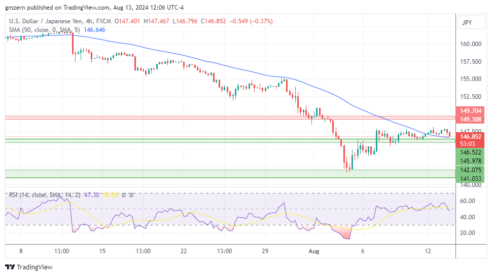 USD/JPY