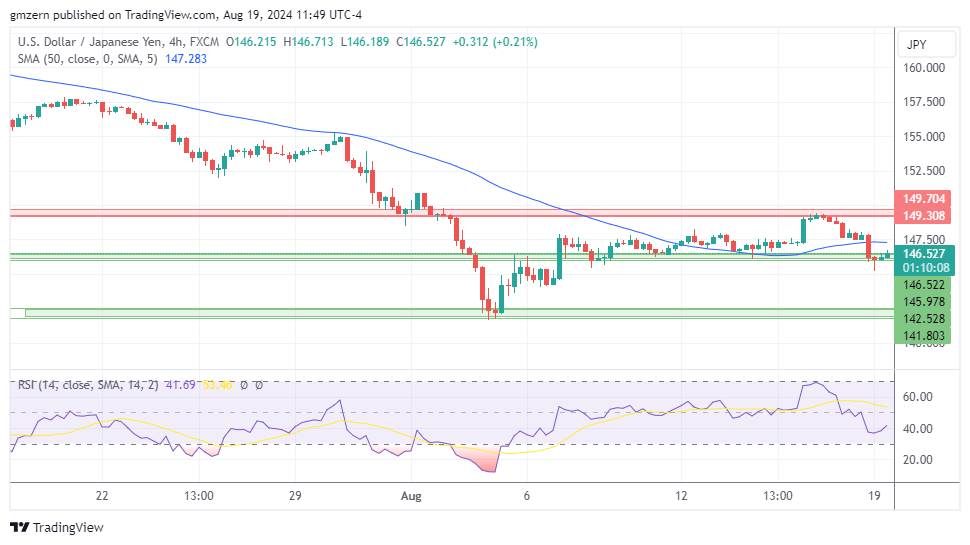 USD/JPY